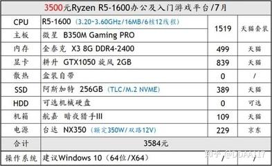 3500元的电脑配置单详解