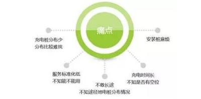 支付宝app怎么查看附近汽车充电站充电桩的使用状态?