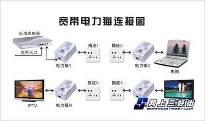 电力猫有什么缺点和优点? 电力猫有什么缺点和优点?