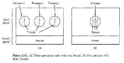 Solaris线程模型详解