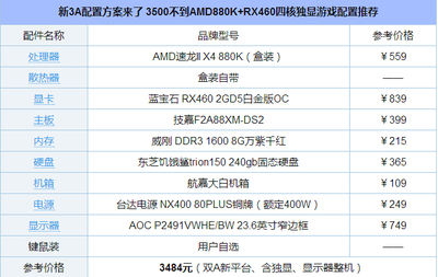 3A游戏电脑装机 6000不到Ryzen5 1600配RX480配置推荐 3A游戏电脑装机 6000不到Ryzen5 1600配RX480配置推荐