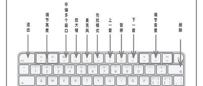 office mac上的快捷键详解