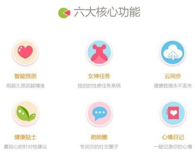 美柚记录月经:美柚排卵期准不准 美柚记录月经:美柚排卵期准不准
