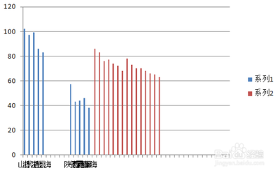 excel怎么制作商务大气的手风琴柱形图表?