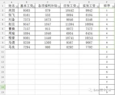 Excel怎么巧用辅助列制作工资条?