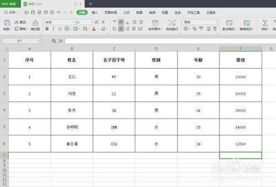 wps表格中的数据怎么查找最大值?