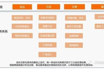 如何提高1688工厂排名?排名为何那么低? 如何提高1688工厂排名?排名为何那么低?