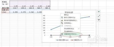 Excel2013表格中怎么制作横纵双向折线图?