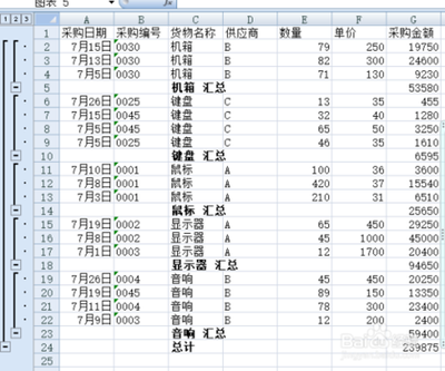 excel采购量数据怎么制作成创意的图表?