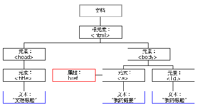 dom是什么意思？科普“dom”是啥意思