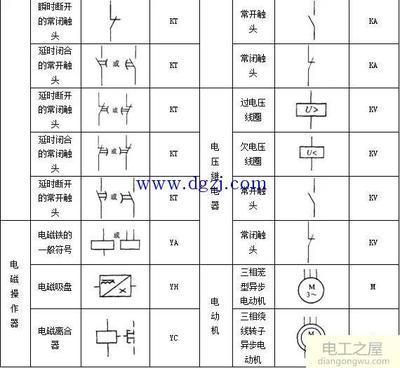 QF是什么电气符号？解读QF符号的含义