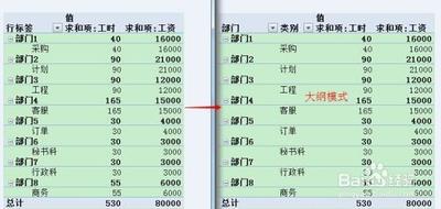 Excel数据透视表默认布局数据怎么更改?
