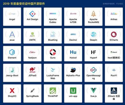 deepin怎么修改dns地址?