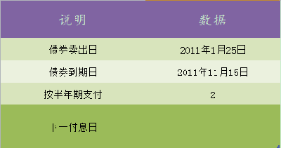 excel2010中如何使用coupncd函数 coupncd函数在excel中使用方法