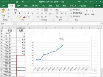 Excel表格中怎么制作趋势线图标预测数据?