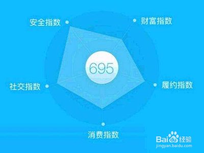 微信腾讯信用分怎么查询? 微信app查询信用积分的教程