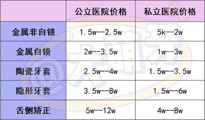 安牙齿挂口腔什么科室？选择合适的科室进行就诊