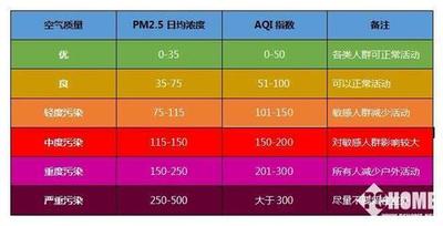 空气的相对质量是多少？了解空气的相对质量