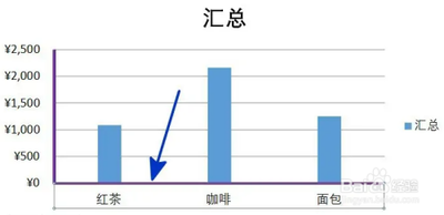 Excel图表怎么添加坐标轴线条刻度?