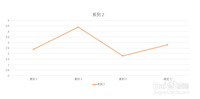PPT图表单个数据点格式怎么设置?