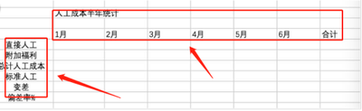 Excel怎么设计经典的人工成本统计表格?