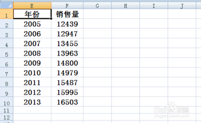 excel里折线图的横坐标怎样设置?