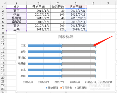 excel表格怎么设计创意的堆积条形图表?