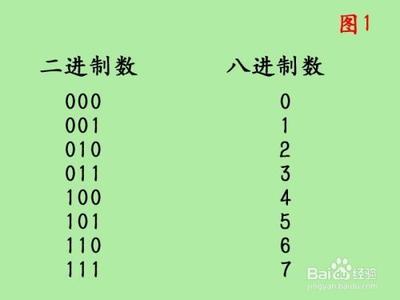 八进制转换二进制，如何将八进制转换为二进制