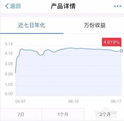 支付宝定期理财收益明细怎么查看? 支付宝查看收益的教程