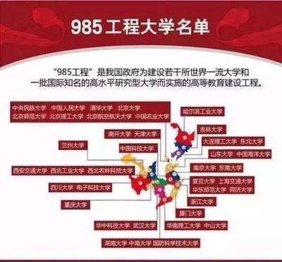 211和985是什么意思，解析中国高等教育中的211和985工程