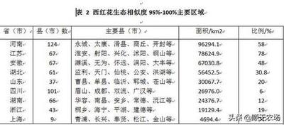 藏红花是哪里产的 藏红花买伊朗的好还是西藏的