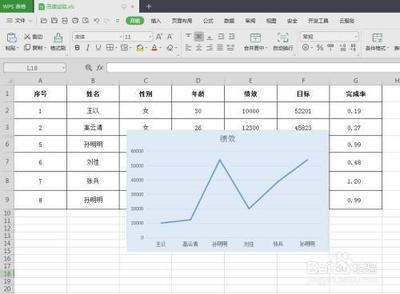wps图表怎么更改坐标轴数据