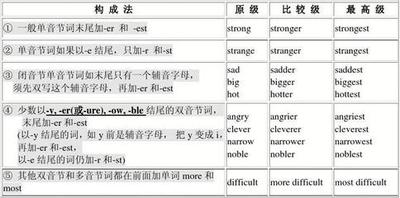 clever的比较级和最高级，&lsquo;clever&rsquo;的比较与最高级形式