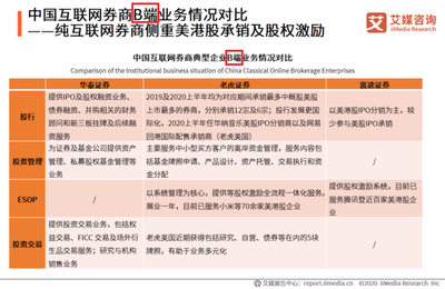 b端和c端是什么意思？解析B端与C端的区别与应用
