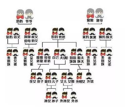 爸爸的姐妹叫什么？了解父亲姐妹的称呼