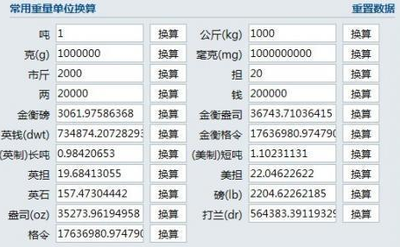 mg是什么单位？科普一下“MG”这个单位