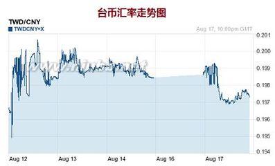 台币100元换多少人民币？最新台币人民币汇率