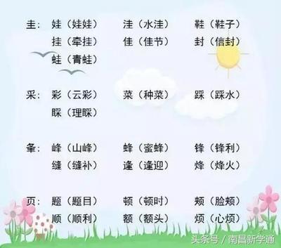 圭加偏旁组成新字，&lsquo;圭&rsquo;字加偏旁后的新字有哪些