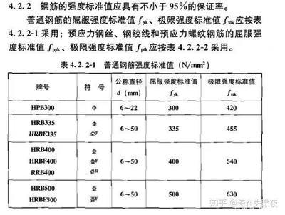 hpb300钢筋是什么意思？了解HPB300钢筋的特点