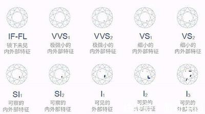 比秒小的时间单位，介绍常见的微小时间单位