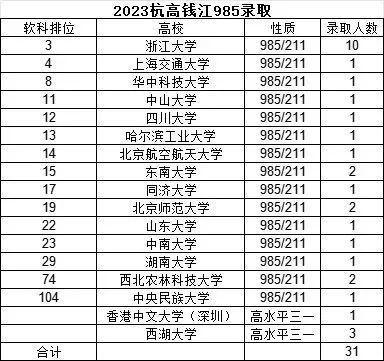 西北民族大学是211还是985？了解学校的学术地位