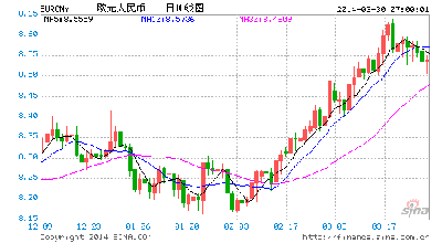 1000欧元等于多少人民币？实时汇率换算
