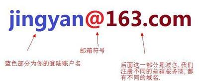 电子邮件地址怎么写，邮箱格式写法，看这里就懂了！