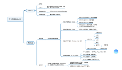 日记小本如何设置日记天气为晴的方法