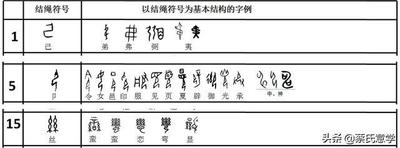 方加偏旁组成新字，如何通过偏旁组合新字？