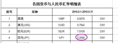人民币与日元兑换：最新汇率与换算方法