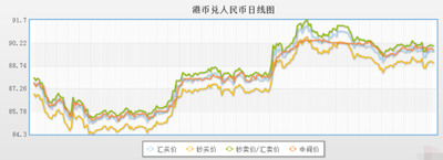港币兑换人民币汇率是多少？最新汇率查询