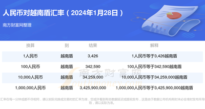 一元等于多少越南币？了解人民币与越南盾的汇率