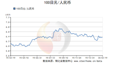 日元兑人民币兑换，当前的汇率和换算方法