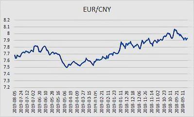3000欧元等于多少人民币？欧元与人民币汇率换算
